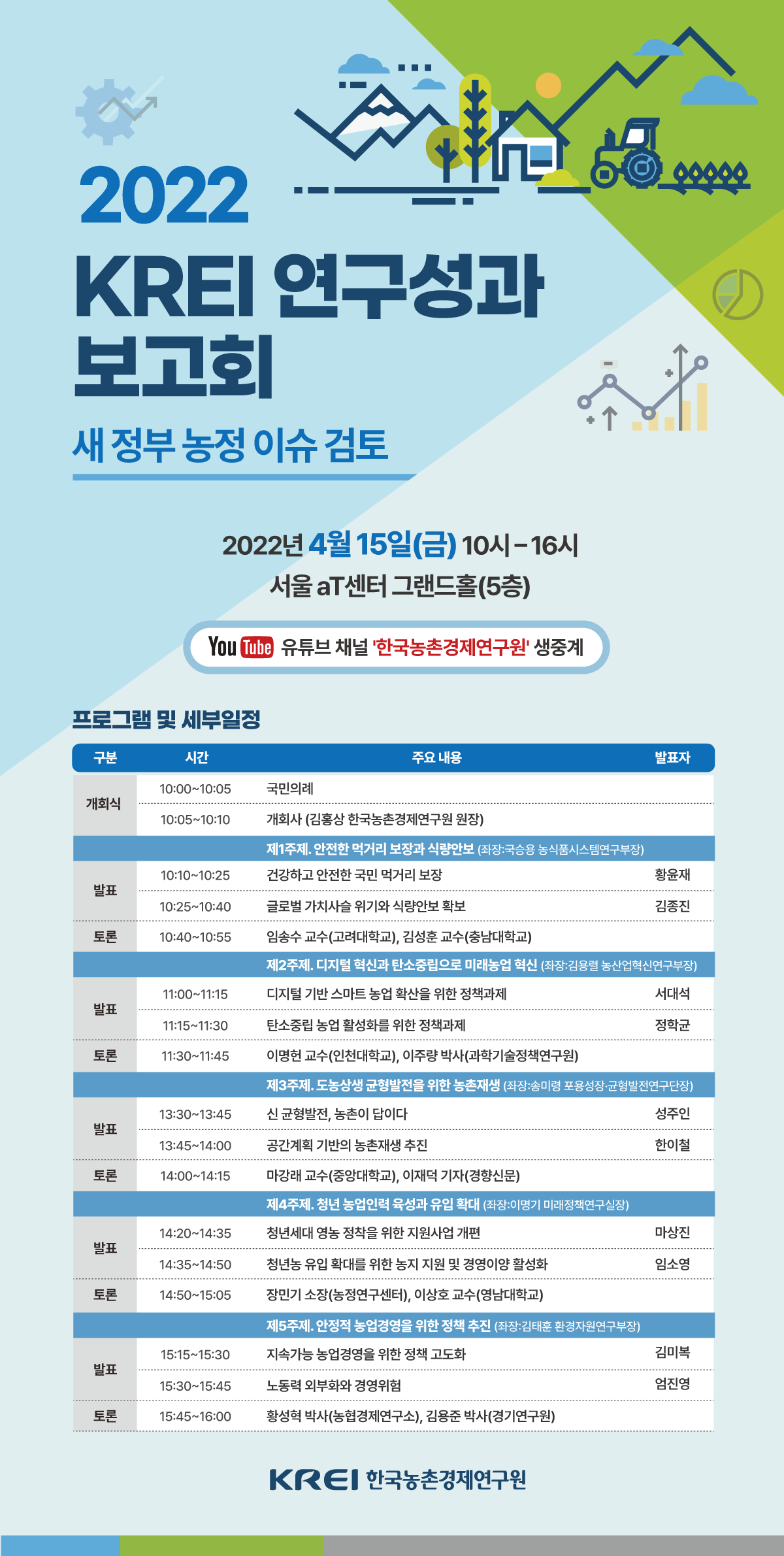 2022 KREI 연구성과 보고회
