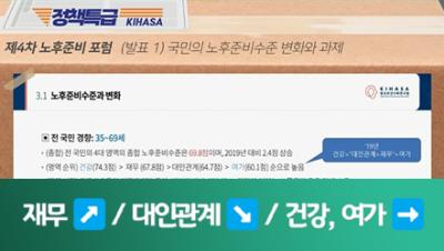 노후준비 실태조사 주요결과(50초 요약) 표지이미지