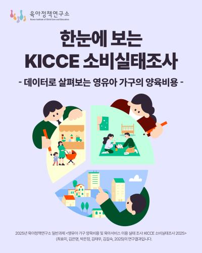 [KICCE 카드뉴스] 한눈에 보는 KICCE 소비실태조사: 데이터로 살펴보는 영유아 가구의 양육비용관련 이미지
